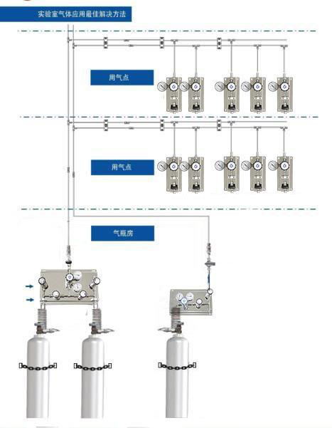 氣體管路批發(fā)施工 氣體管路批發(fā)施工
